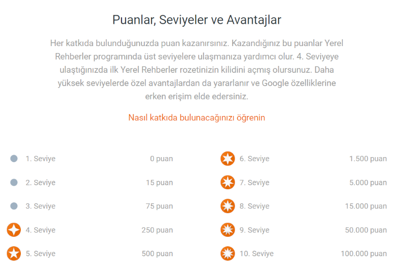 Google Yerel Rehber Nasıl Kayıt Olunur?