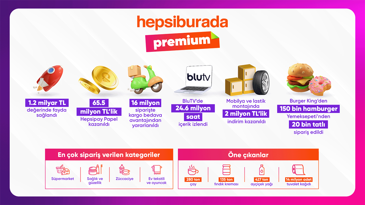 Hepsiburada Premium Üyeliği Nasıl İptal Edilir?
