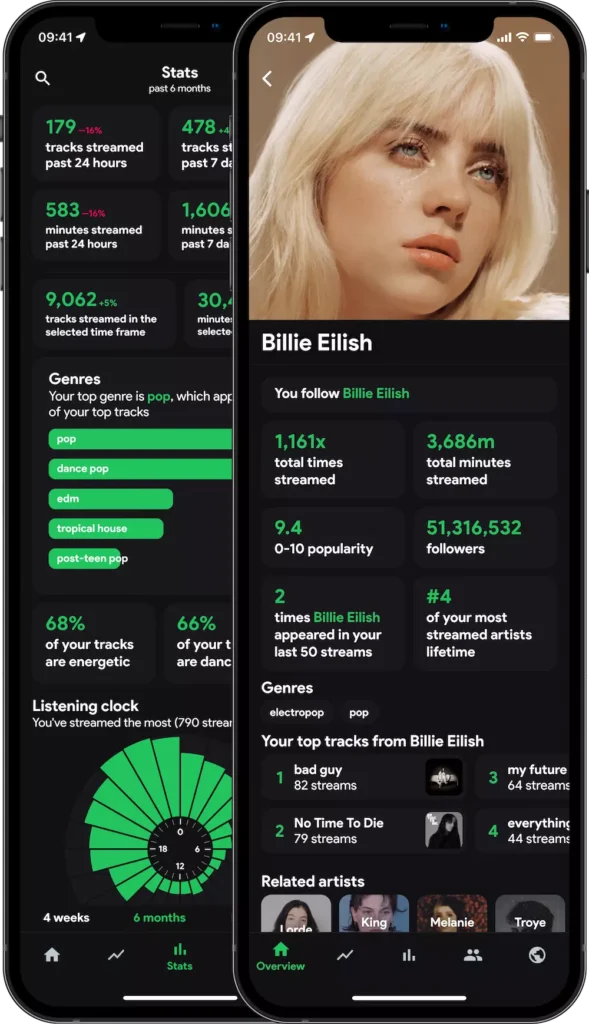 Spotify İstatistikleri Nasıl Bakılır?
