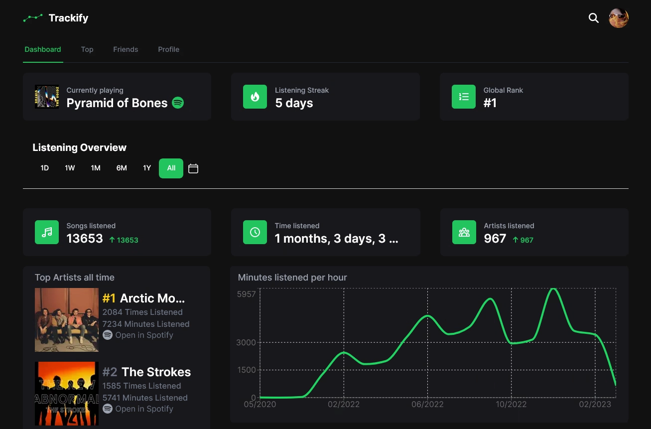 Spotify İstatistikleri Nasıl Bakılır?