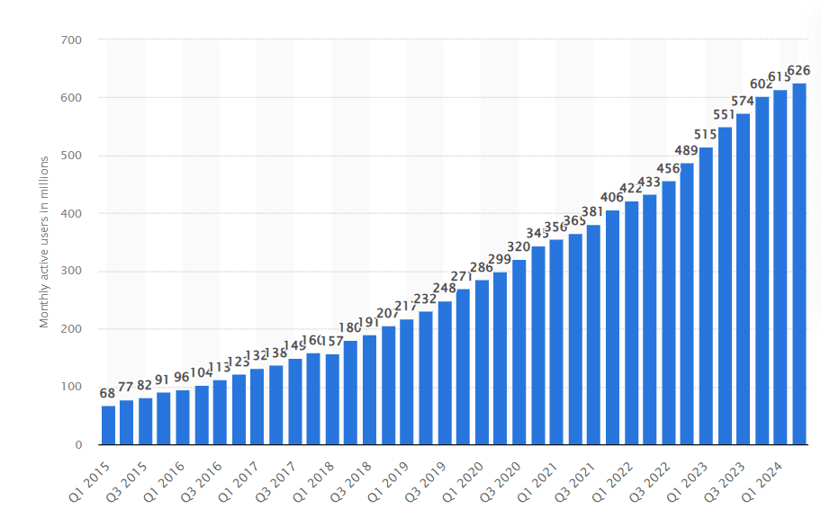 Spotify İstatistikleri Nasıl Bakılır?