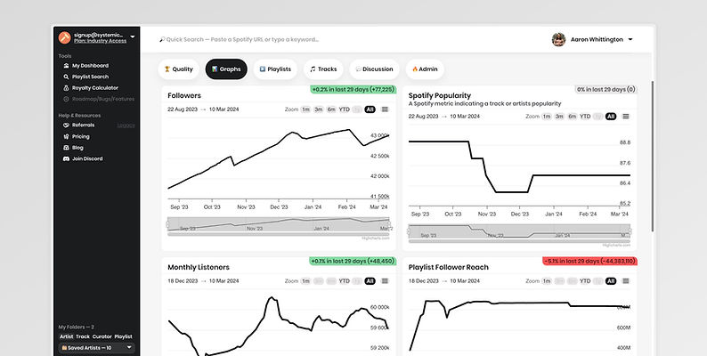 Spotify Kaç Saat Dinledim Nereden Bakılır?