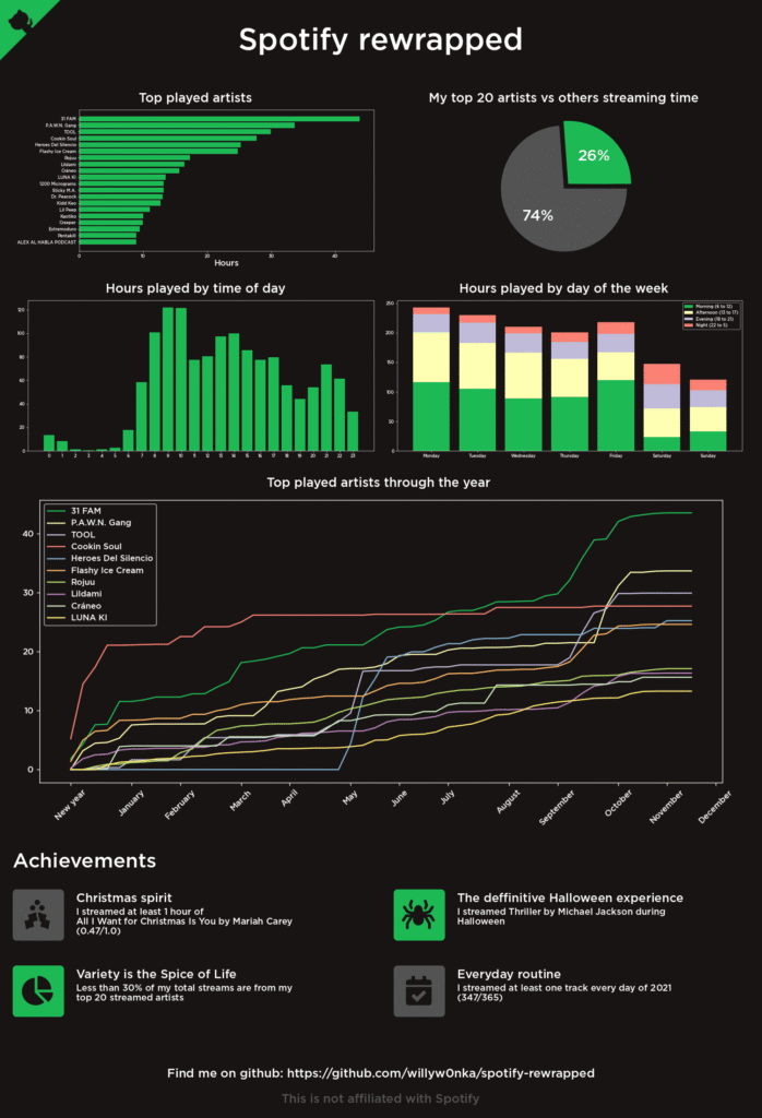 Spotify Kaç Saat Dinledim Nereden Bakılır? Spotify Kaç Saat Dinledim Nereden Bakılır?