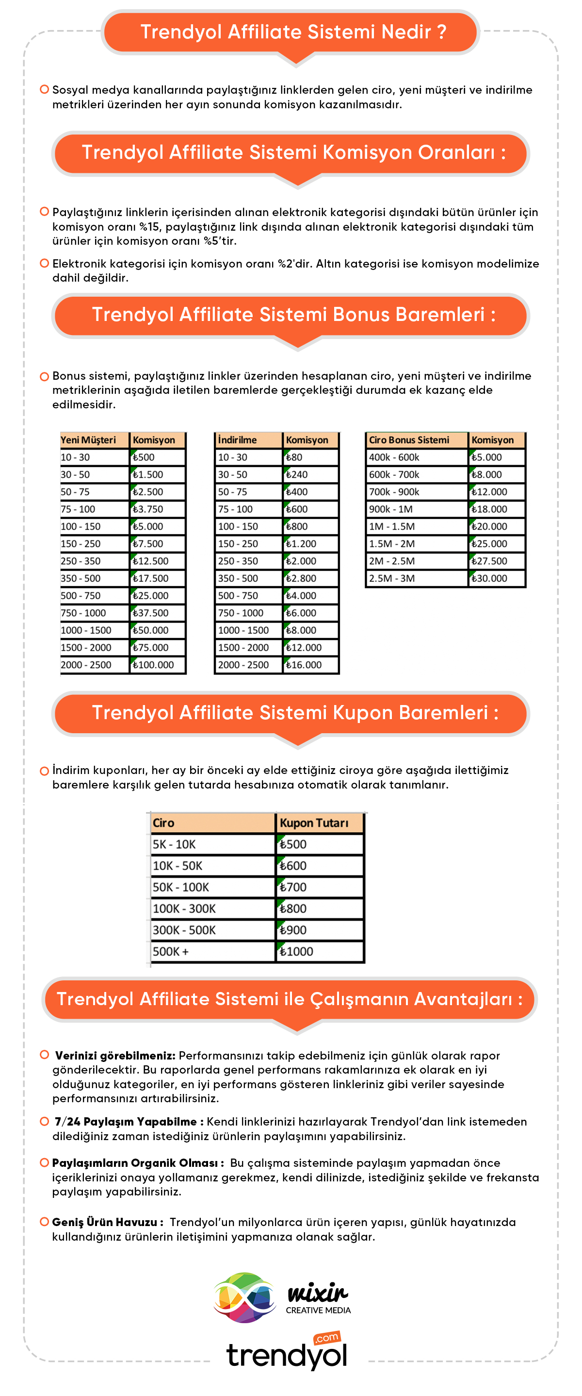 Trendyol Link Paylaşarak Para Kazanma