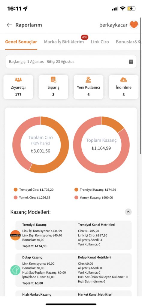 Trendyol Link Paylaşarak Para Kazanma