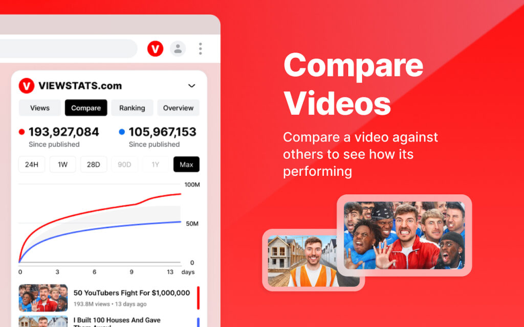 Youtube İstatistik Analizi Yapabileceğiniz Efsane Eklentiler