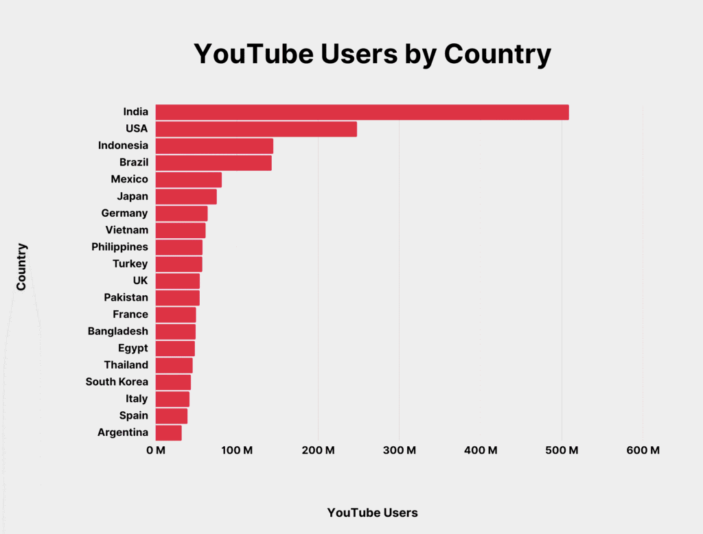 Youtube İstatistik Analizi Yapabileceğiniz Efsane Eklentiler
